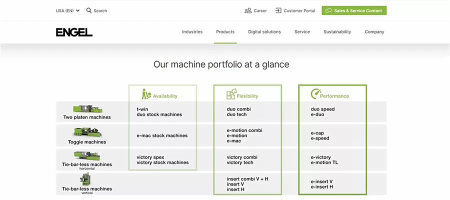 Engel Machinery Inc